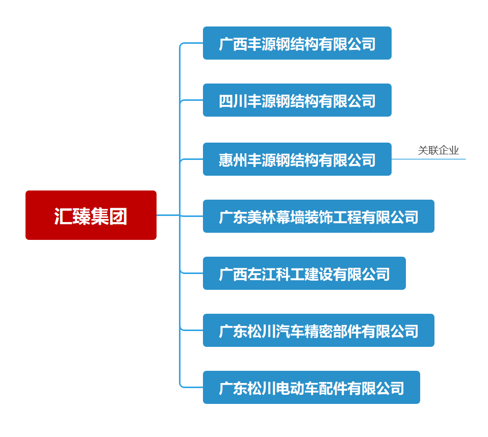 豐源鋼結(jié)構(gòu) 豐源鋼結(jié)構(gòu)